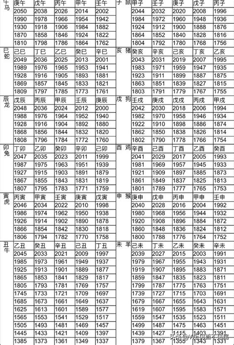 83年屬|12生肖對照表最完整版本！告訴你生肖紀年：出生年份。